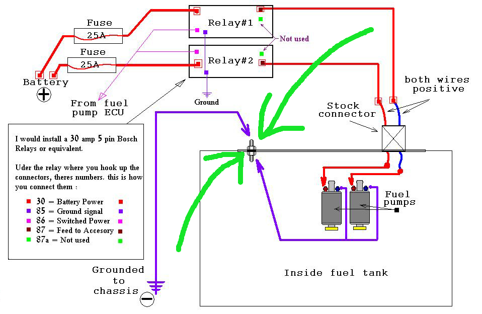 Dual Fuel Pump Grounding Supra Forums
